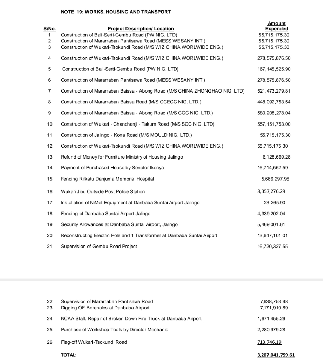 A section of the 2019 audit report showing payment disbursements to WESANY International Concepta. Photo Yahuza Bawage.