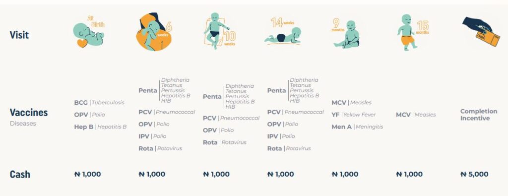 Vaccine Timelines. Photo Credit: New Incentives