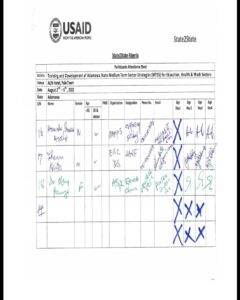 Attendance sheet for participants at the training and development of the MTSS. Source: MTSS document