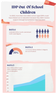 An illustration showing out-of-school children in IDP camps in Nigeria. Nanji Nandang