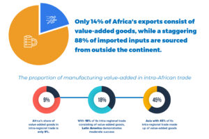 From_resources_to_riches_Unpacking_Central_Africa_s_economic_evolution_03 From resources to riches Unpacking Central Africa s economic evolution 03