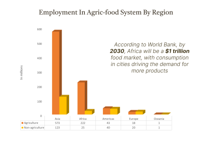 African20agri20employment20infograph28129