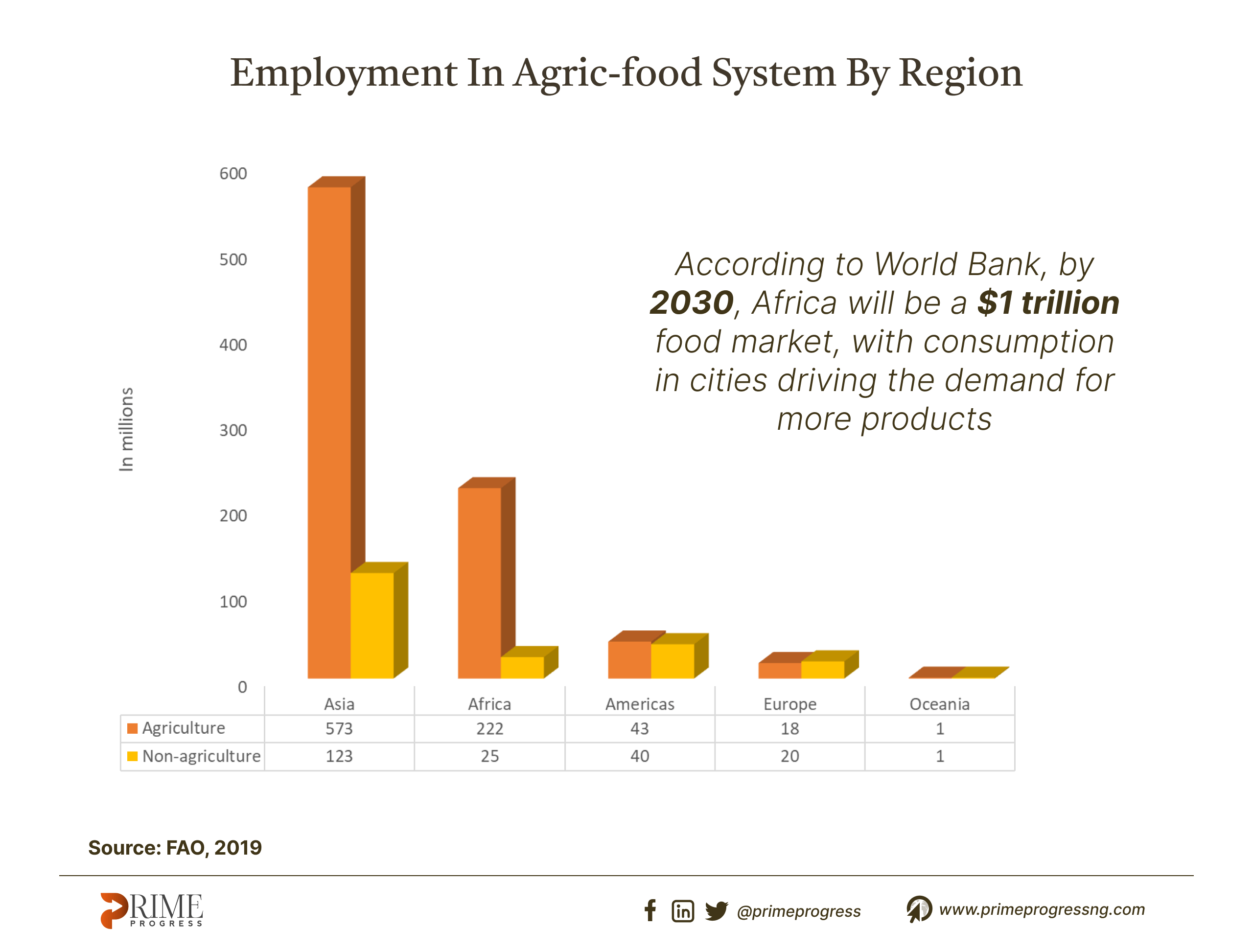 African20agri20employment20infograph28129