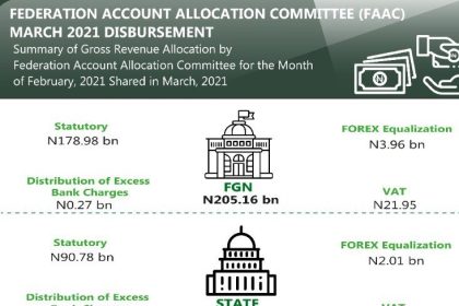 Federal20account