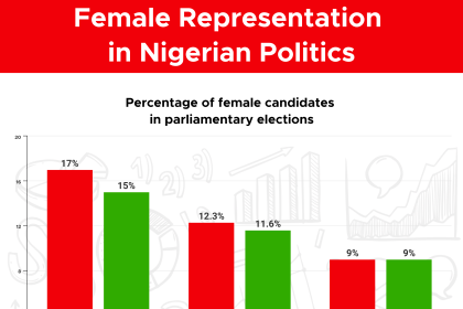 Female20participation20in20politics28129