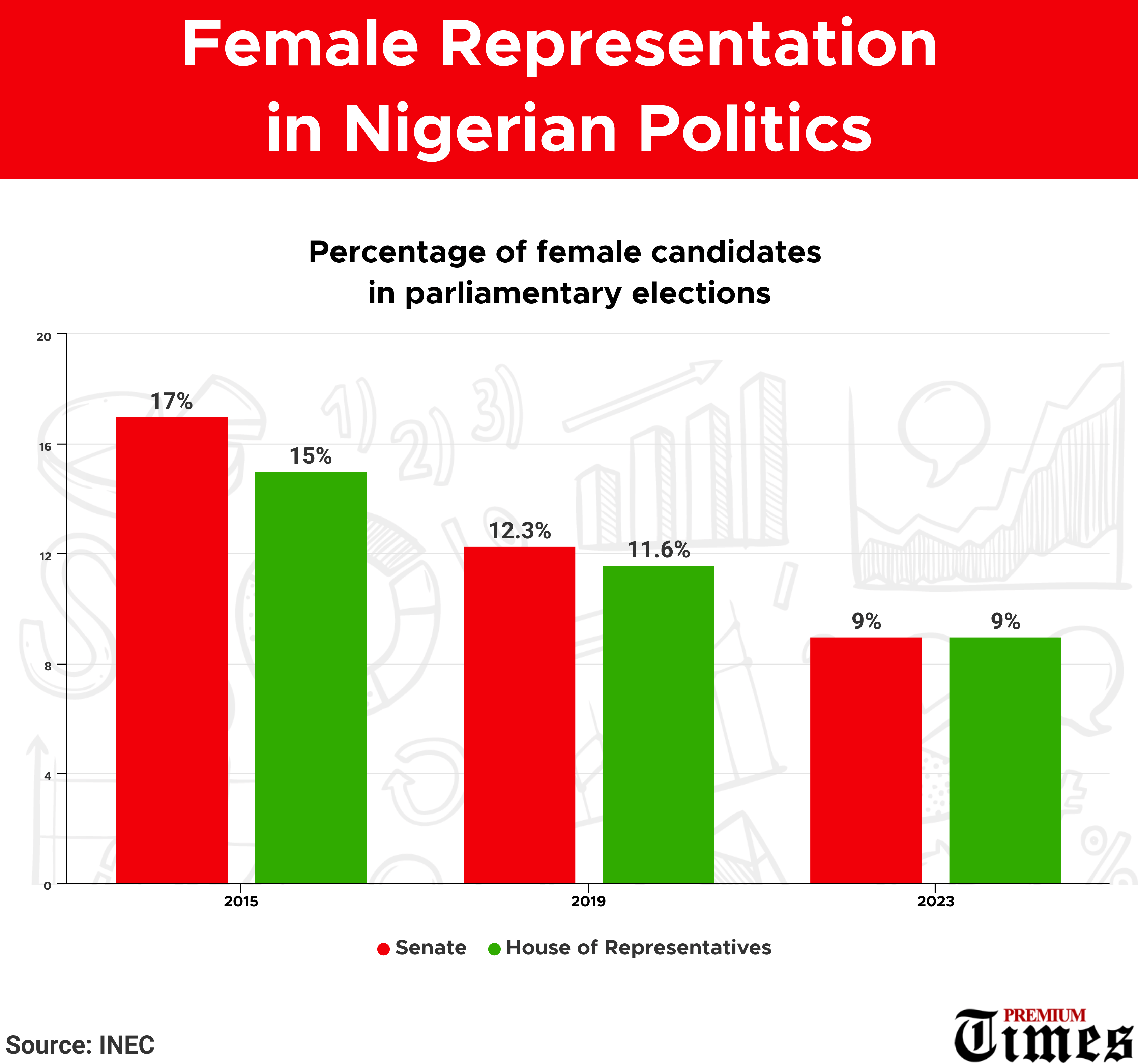 Female20participation20in20politics28129