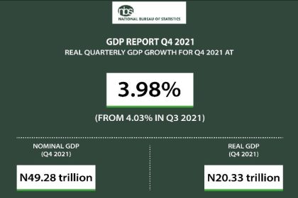 GDP204th20quarter202021