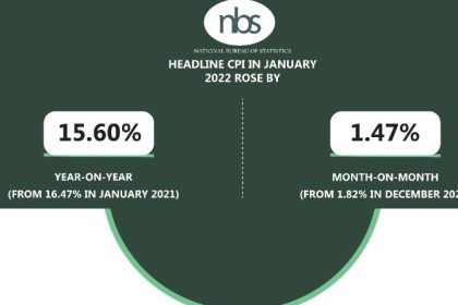 NBS Inlation20January202022