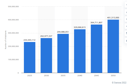 Nigeria20Population20forecast