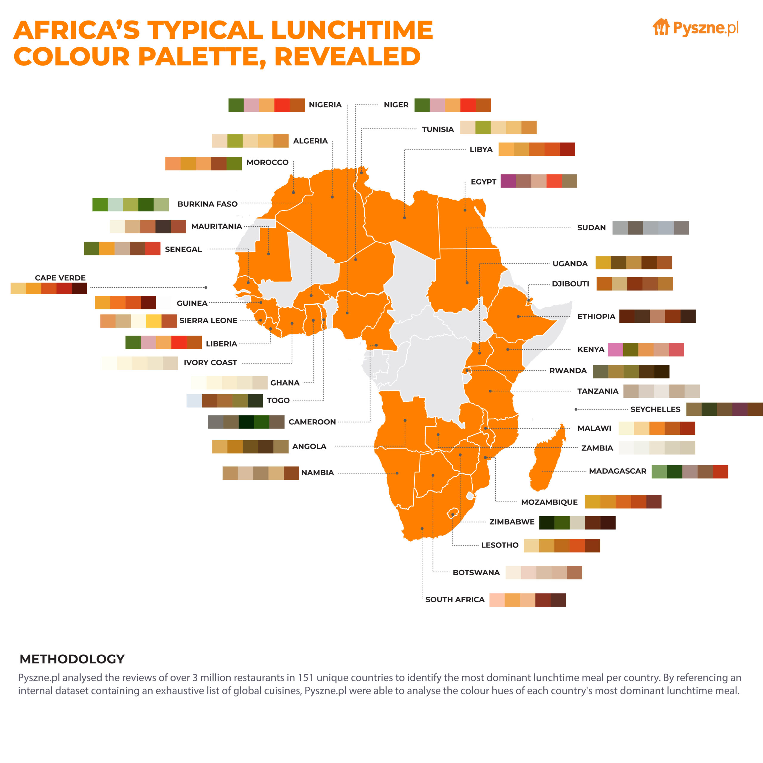 pyszne.pl colour palettes worlds typical lunch africa graphic scaled