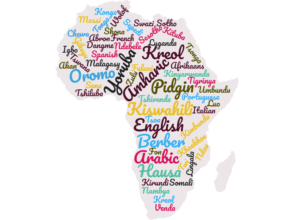 Africa languages identity word cloud. graphics: African Arguments